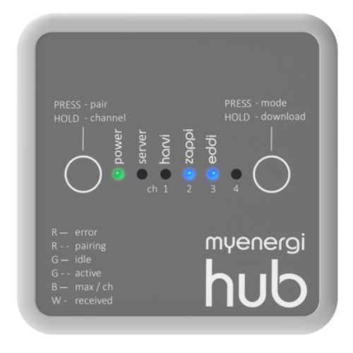 myenergi hub